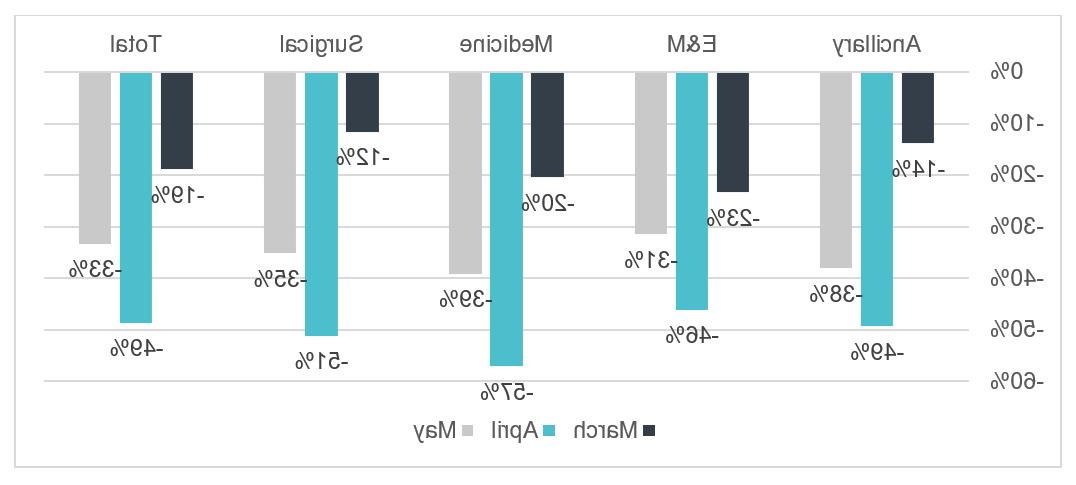 May CPT Review Fig 2