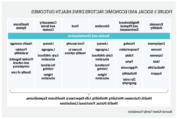 Racial Health Equity Image 1