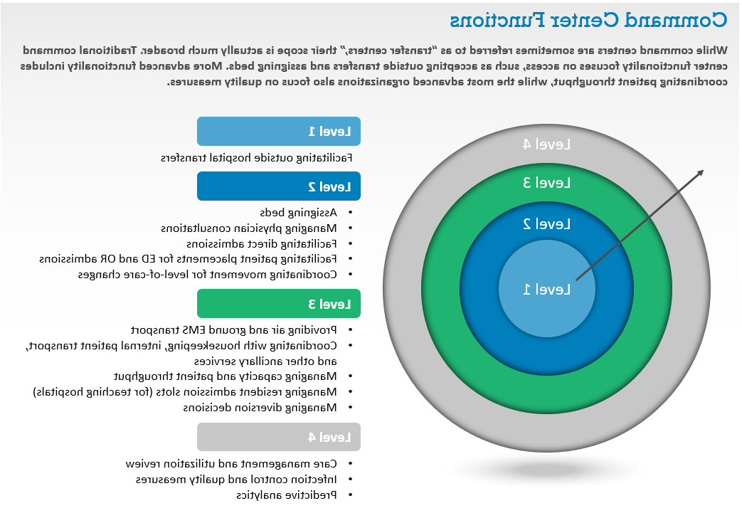 Why Hospital Command Center Staff Cant Work Remotely Even during a Pandemic Diagram 1