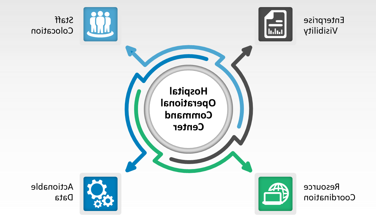 Why Hospital Command Center Staff Cant Work Remotely Even during a Pandemic Diagram 2